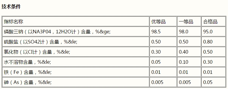 磷酸三鈉，Na3PO4(圖1)